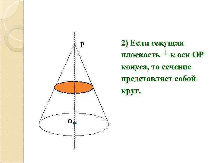 Р О 2) Если секущая плоскость ┴ к оси ОР конуса, то сечение представляет