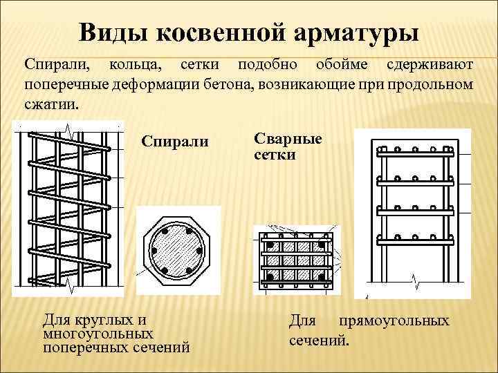 Сжатие арматуры