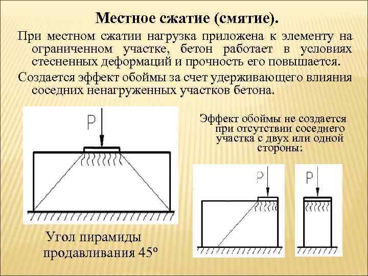 Расчет втулки на смятие