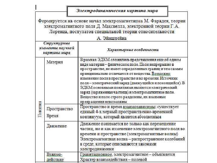 Естественнонаучная картина мира тесты с ответами