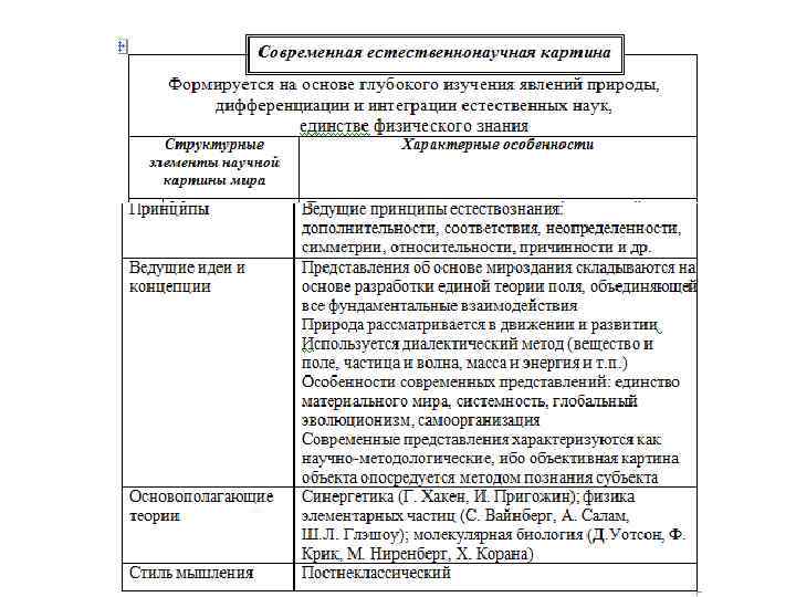 Картина мира занимает доминирующее положение в естественнонаучной картине мира