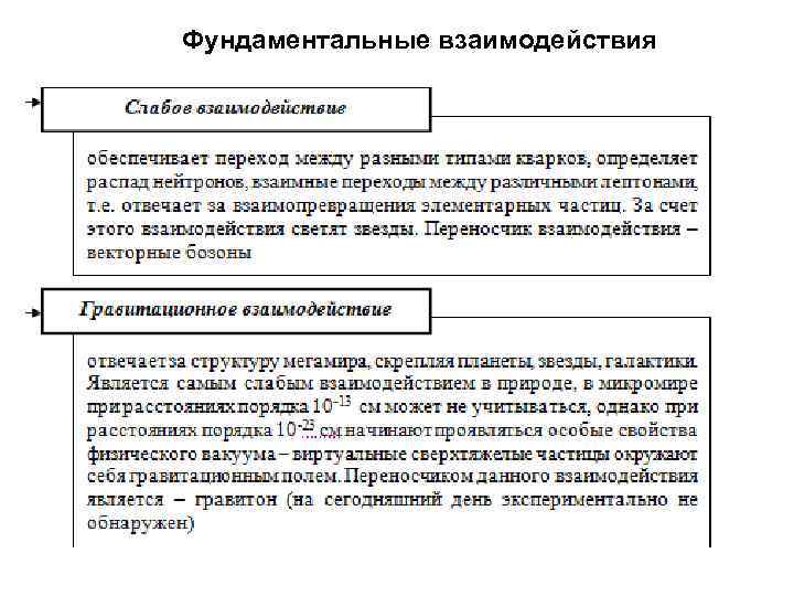 Какое из определений наиболее характерно для современной естественнонаучной картины мира