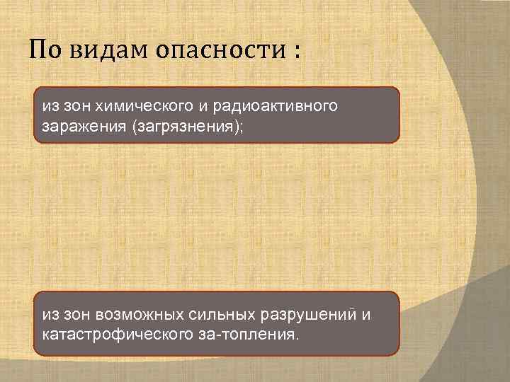 По видам опасности : из зон химического и радиоактивного заражения (загрязнения); из зон возможных