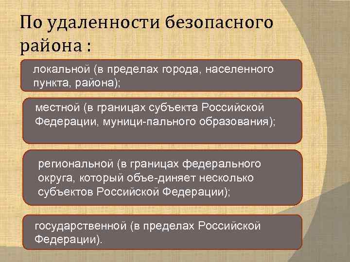 По удаленности безопасного района : локальной (в пределах города, населенного пункта, района); местной (в