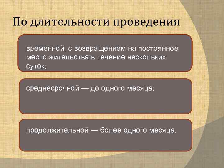 По длительности проведения временной, с возвращением на постоянное место жительства в течение нескольких суток;