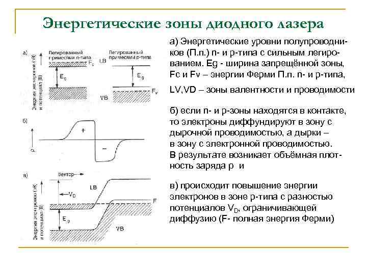 Энергетические диаграммы полупроводников