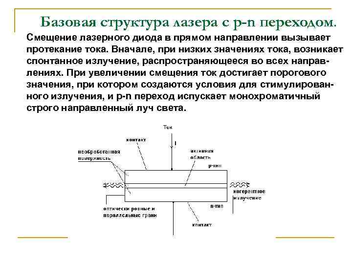 Схема диодного лазера