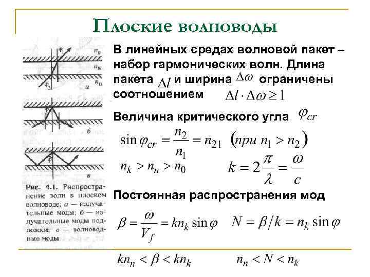 Постоянная распределения. Планарные оптические волноводы. Длина волны в волноводе. Условие распространения волны в волноводе. Плоский волновод.