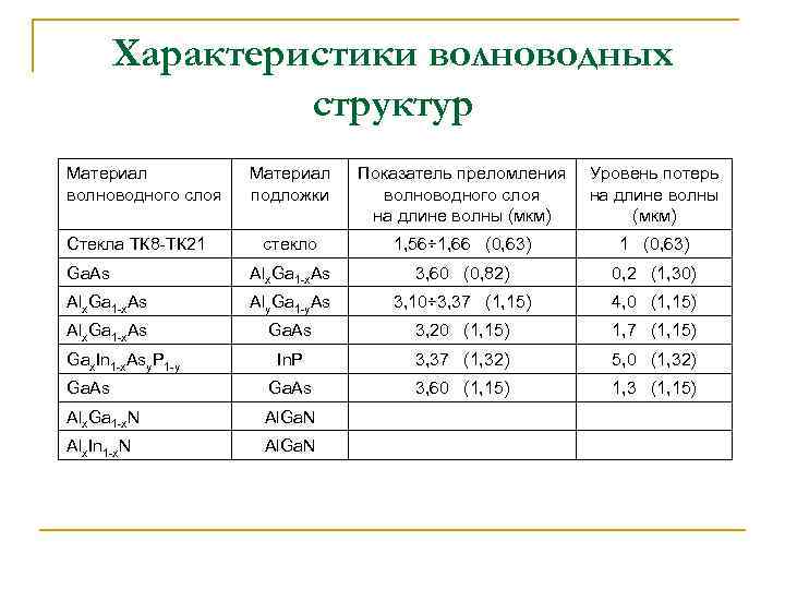 Класс частоты