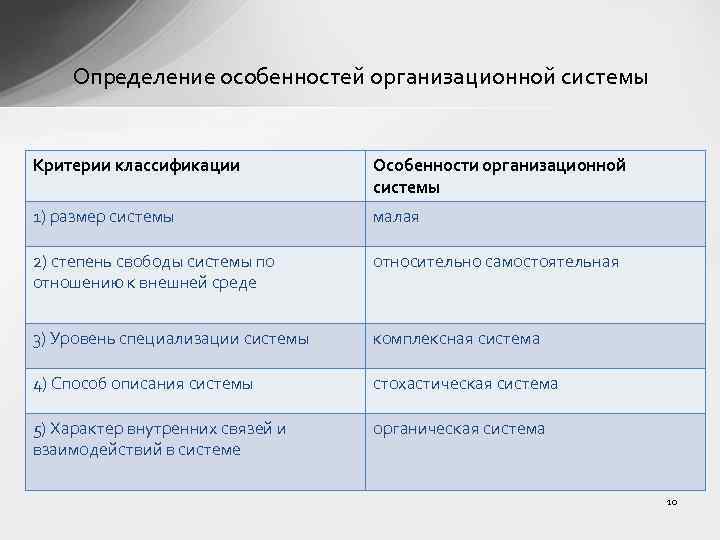 Определение особенностей организационной системы Критерии классификации Особенности организационной системы 1) размер системы малая 2)
