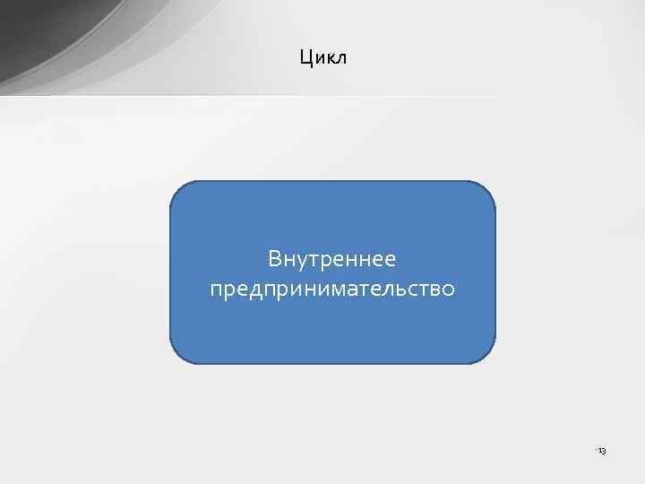 Цикл Внутреннее предпринимательство 13 