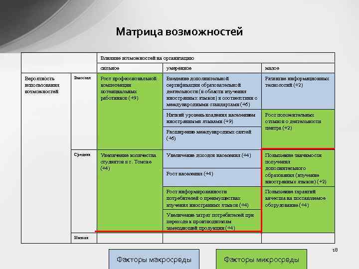 Примеры возможностей