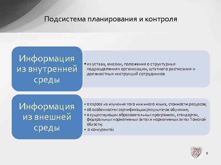 Подсистема планирования и контроля Информация из внутренней среды Информация из внешней среды • из