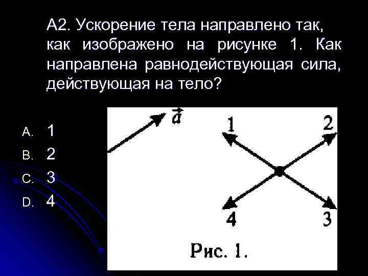 На рисунке представлены направления векторов