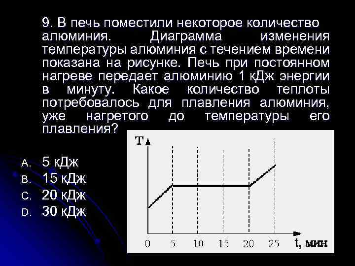 На рисунке приведен график изменения температуры тела с течением времени