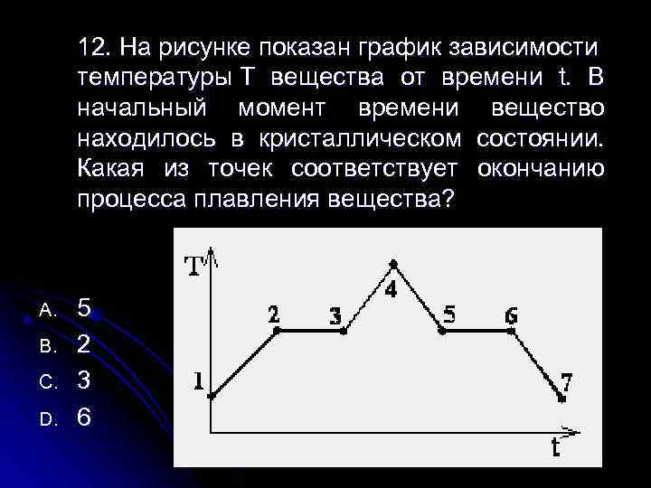 На рисунке представлен график процессов плавления