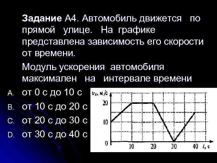A. B. C. D. Задание А 4. Автомобиль движется по прямой улице. На графике