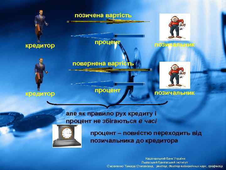 позичена вартість кредитор процент позичальник повернена вартість кредитор процент позичальник але як правило рух