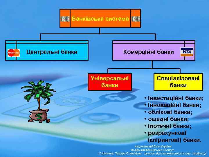 Банківська система Центральні банки Комерційні банки Універсальні банки Спеціалізовані банки • інвестиційні банки; •