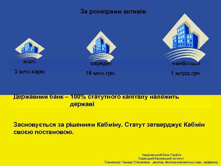 За розмірами активів малі середні найбільші 3 млн. євро 10 млн. грн. 1 млрд.