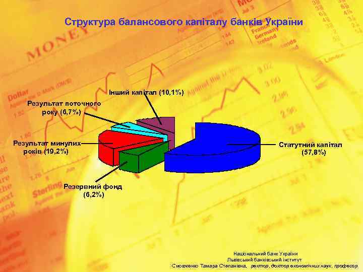 Структура балансового капіталу банків України Інший капітал (10, 1%) Результат поточного року (6, 7%)