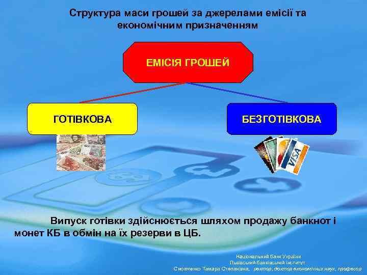 Структура маси грошей за джерелами емісії та економічним призначенням ЕМІСІЯ ГРОШЕЙ ГОТІВКОВА БЕЗГОТІВКОВА Випуск