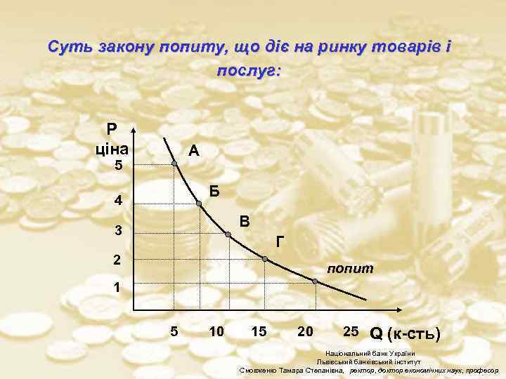 Суть закону попиту, що діє на ринку товарів і послуг: Р ціна А 5