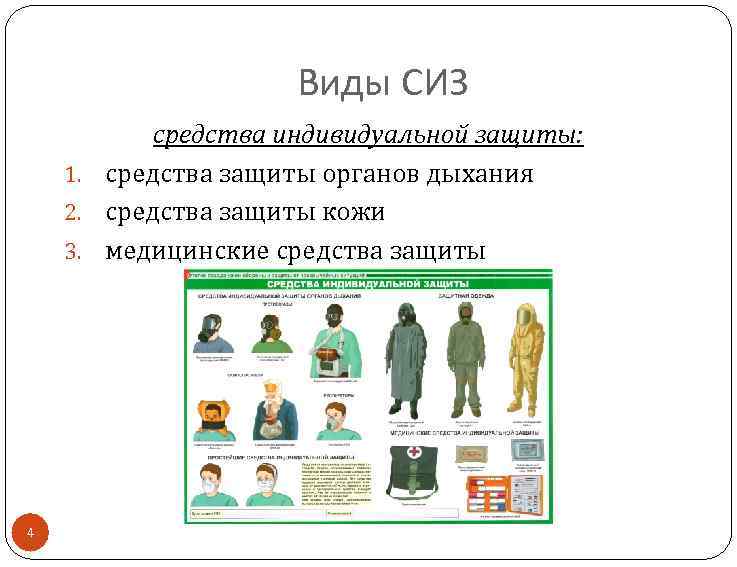 Виды СИЗ cредства индивидуальной защиты: 1. средства защиты органов дыхания 2. средства защиты кожи