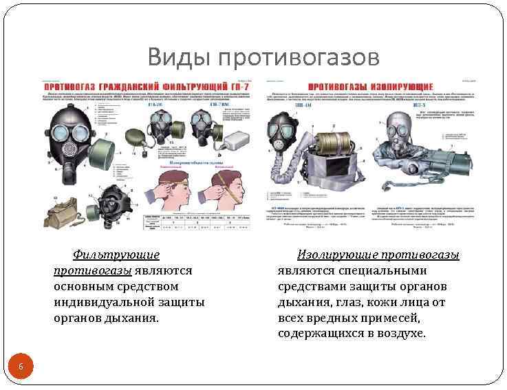 Виды противогазов Фильтрующие противогазы являются основным средством индивидуальной защиты органов дыхания. 6 Изолирующие противогазы