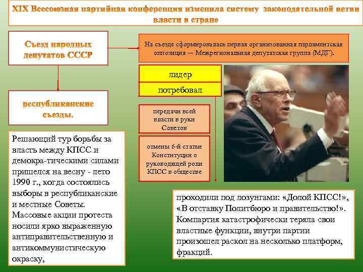 На съезде сформировалась первая организованная парламентская оппозиция — Межрегиональная депутатская группа (МДГ). лидер потребовал