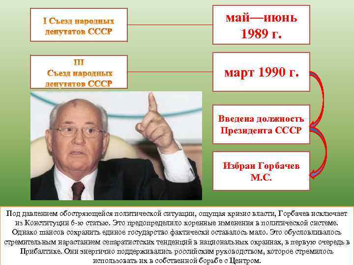 май—июнь 1989 г. март 1990 г. Введена должность Президента СССР Избран Горбачев М. С.