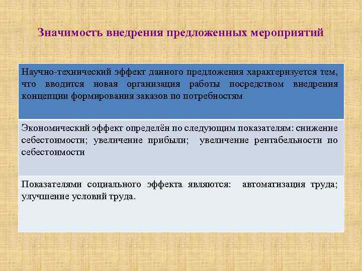 Значимость внедрения предложенных мероприятий Научно-технический эффект данного предложения характеризуется тем, что вводится новая организация