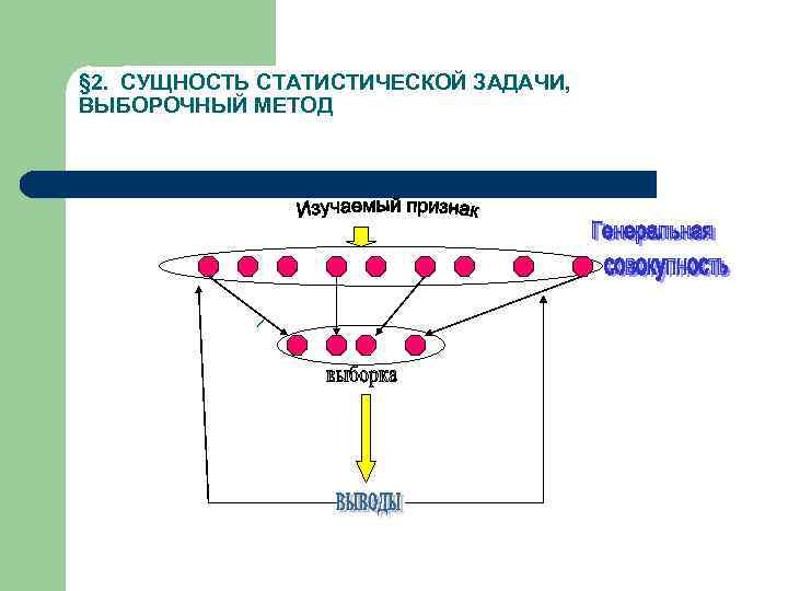 § 2. СУЩНОСТЬ СТАТИСТИЧЕСКОЙ ЗАДАЧИ, ВЫБОРОЧНЫЙ МЕТОД 