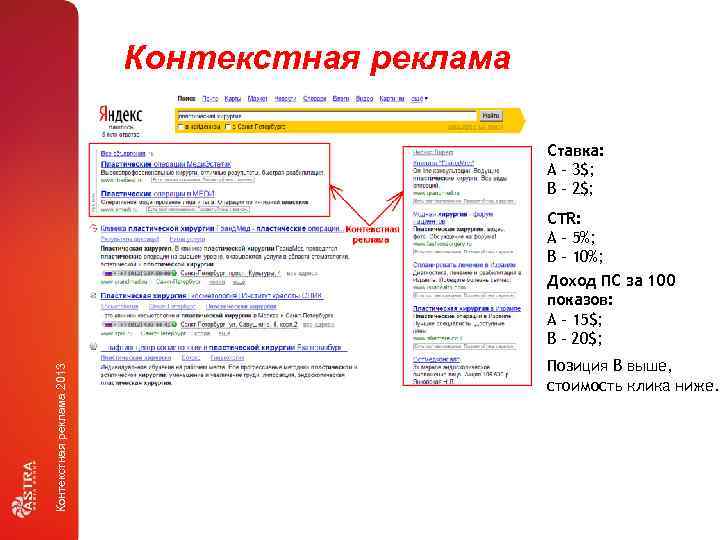 Лидсити услуги ведения контекстной рекламы. Контекстная реклама. Структура контекстной рекламы.