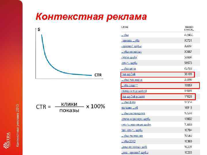 Контекстная реклама 2013 Контекстная реклама 