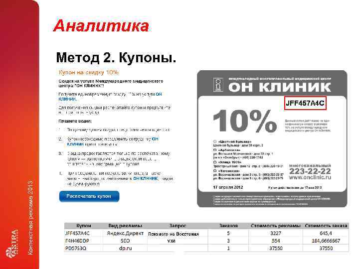 Аналитика Контекстная реклама 2013 Метод 2. Купоны. 
