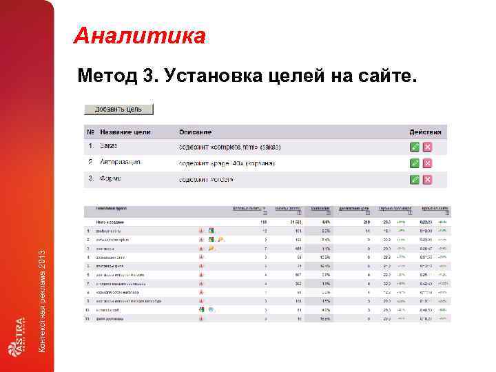 Аналитика Контекстная реклама 2013 Метод 3. Установка целей на сайте. 