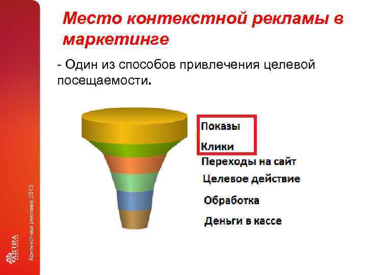 Место контекстной рекламы в маркетинге Контекстная реклама 2013 - Один из способов привлечения целевой