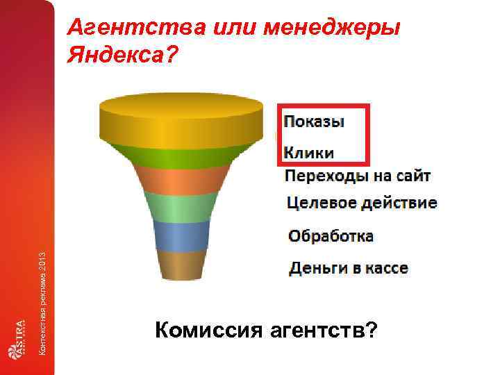 Контекстная реклама 2013 Агентства или менеджеры Яндекса? Комиссия агентств? 