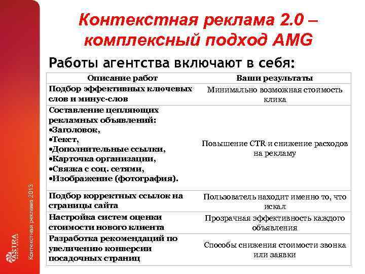 Контекстная реклама 2. 0 – комплексный подход AMG Работы агентства включают в себя: Контекстная