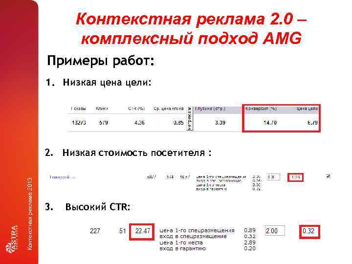 Контекстная реклама 2. 0 – комплексный подход AMG Примеры работ: 1. Низкая цена цели: