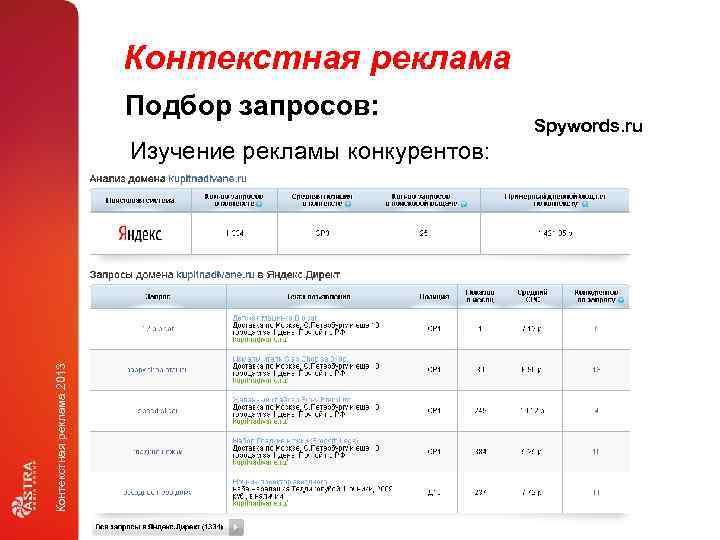 Контекстная реклама Подбор запросов: Контекстная реклама 2013 Изучение рекламы конкурентов: Spywords. ru 