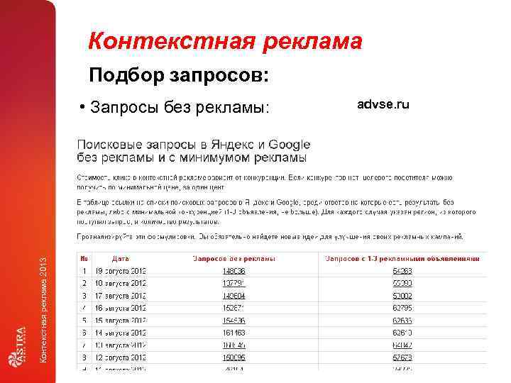 Контекстная реклама Подбор запросов: Контекстная реклама 2013 • Запросы без рекламы: advse. ru 
