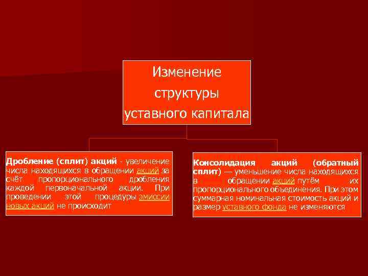 Дробление номинальной стоимости акций. Дробление акций. Дробление акций как посчитать. Консолидация акций. Обратное дробление акций.