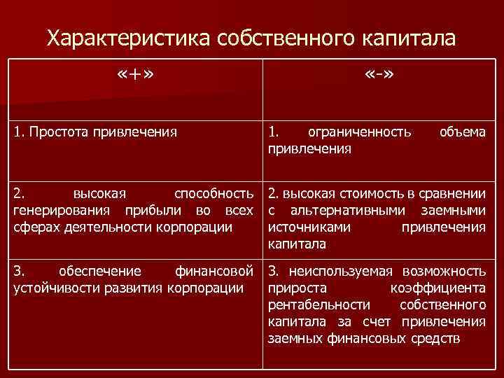 Характеристика капитала. Характеристика собственного капитала. Характеристика собственного капитала организации. Характеристика капитала предприятия.