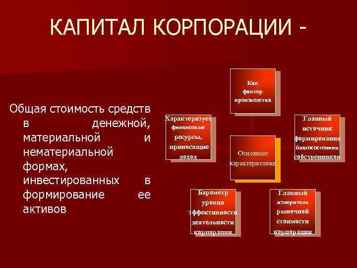 Товар капитал