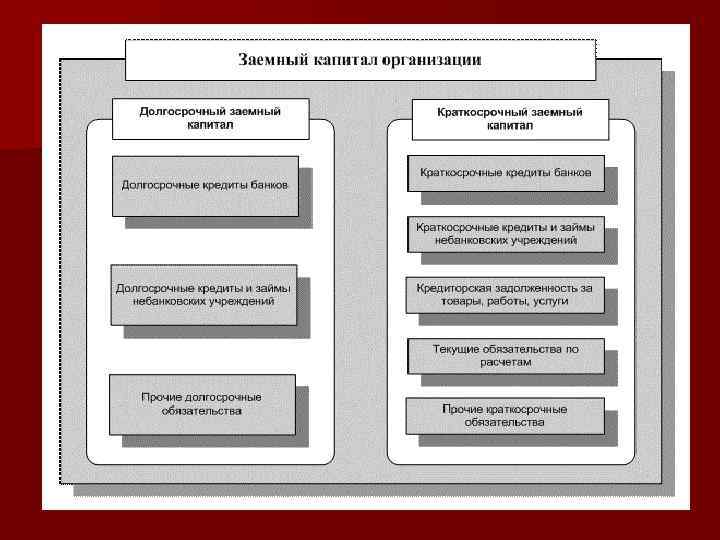 Заемный капитал определение