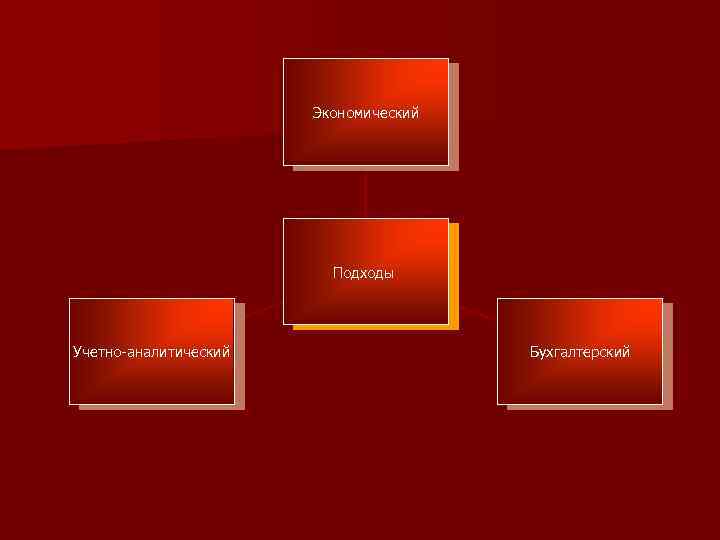 Экономический Подходы Учетно-аналитический Бухгалтерский 