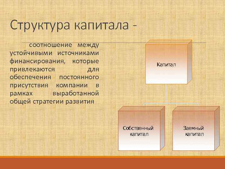 Структура капитала