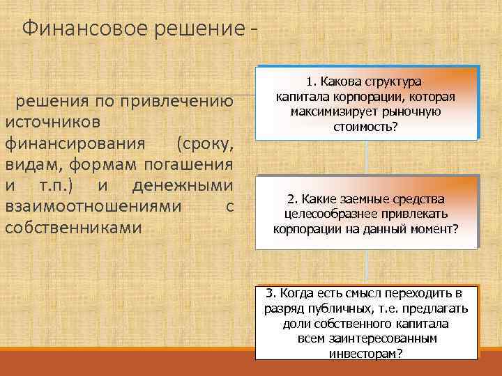 Финансовое решения по привлечению источников финансирования (сроку, видам, формам погашения и т. п. )